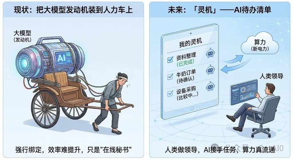 AI聊天窗口作为灵机时代的命令行